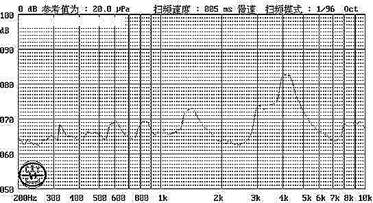 MLT‑1230 mounted on evaluation PCB with test points for acoustic measurement