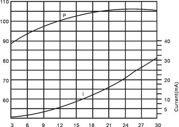 HND-4218 soldering profile and mounting footprint